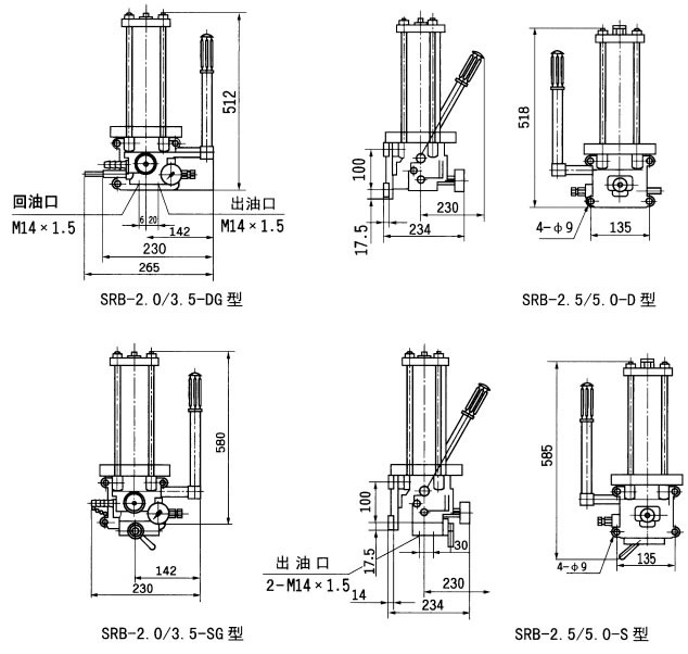 SRB系列手動(dòng)潤(rùn)滑泵