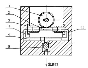 SRB系列手動(dòng)潤(rùn)滑泵