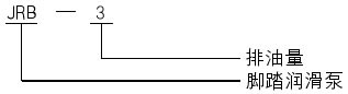JRB-3型腳踏潤滑泵
