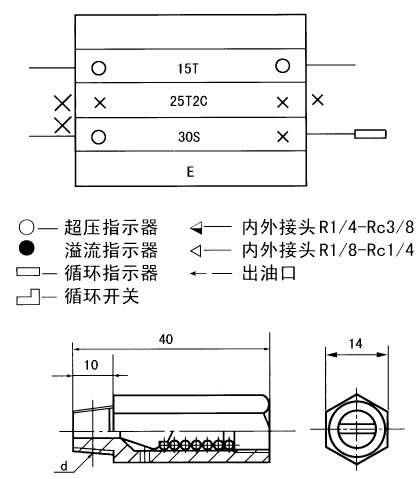 KJ、KM、KL系列單線遞進(jìn)式分配器