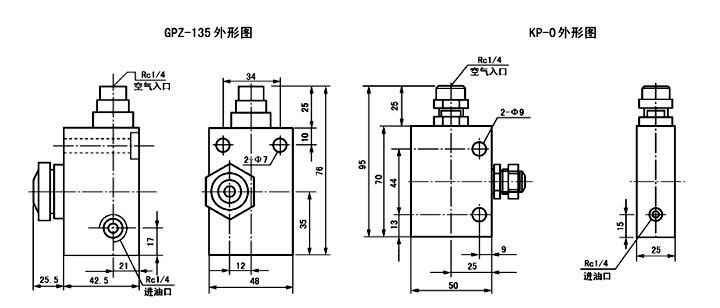 GPZ-135、BSV-1、KP-0型干油噴射閥