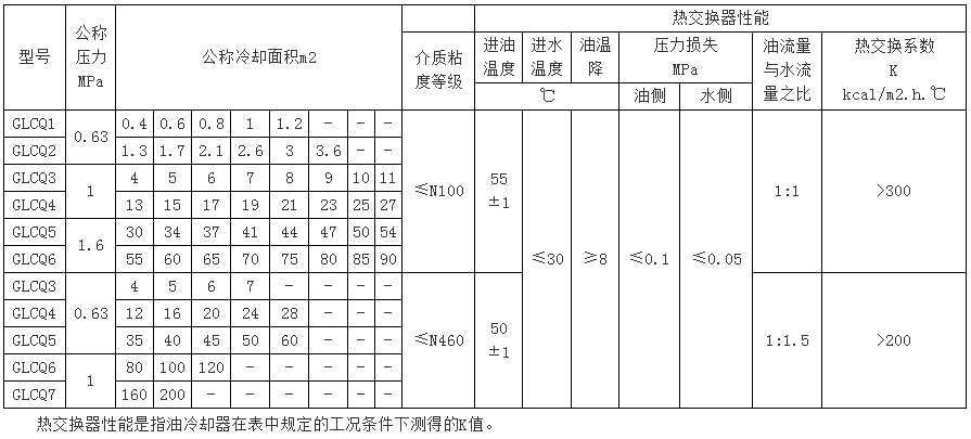 GLCQ、GLLQ型列管式冷卻器