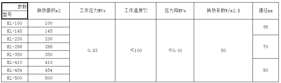 KL型空氣冷卻器