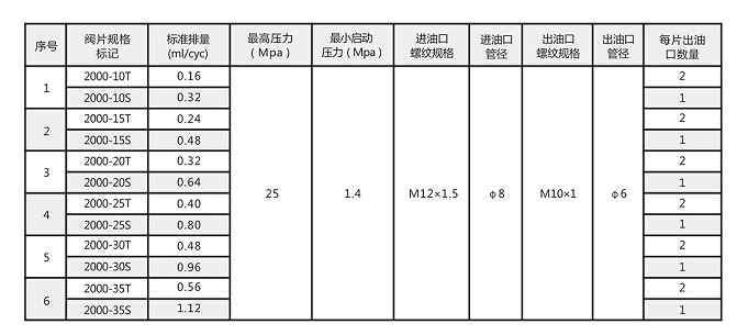 片式分配器