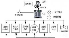 渭南
