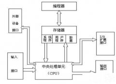渭南